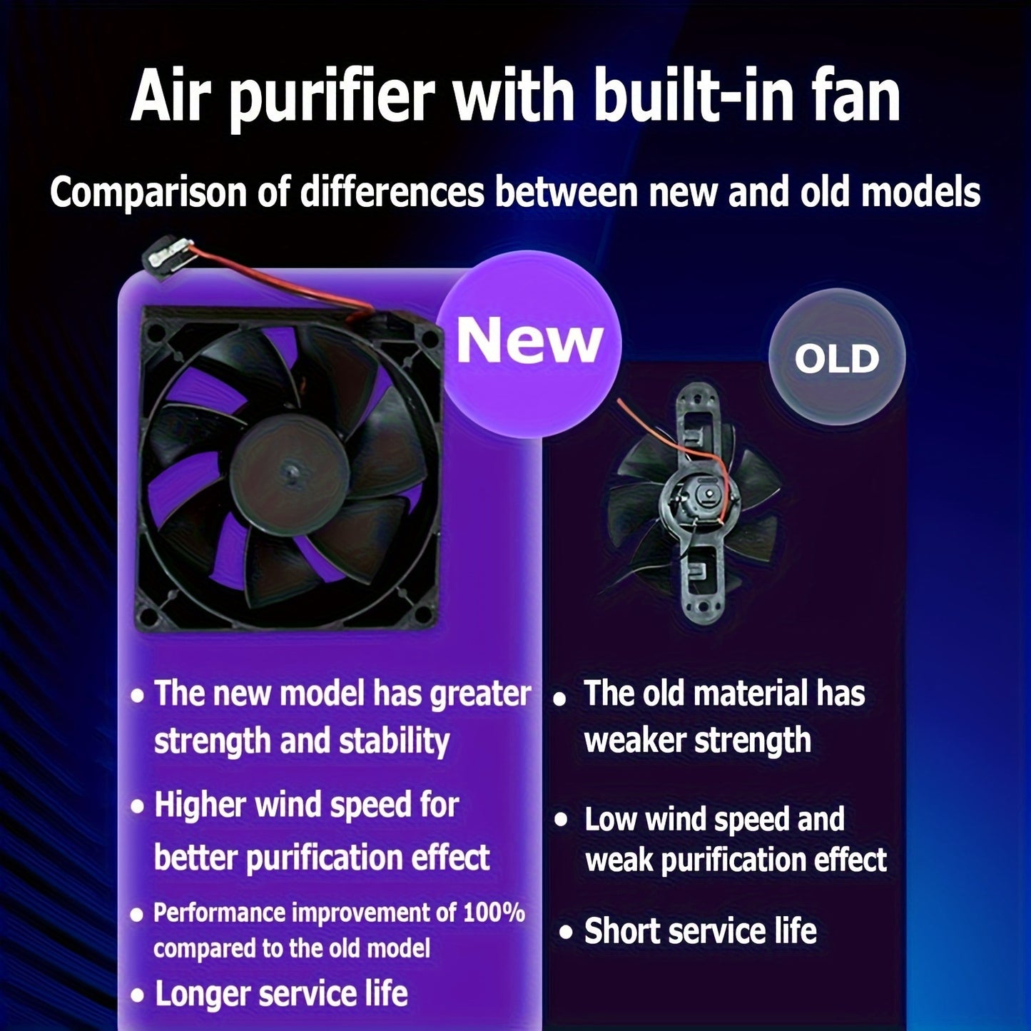 Purificatore d’Aria HEPA 2025 Modello 2025 – Ventola Integrata, USB, Silenzioso, Filtro Potenziato per Casa, Camera, Ufficio e Scrivania, Compatto e Affidabile