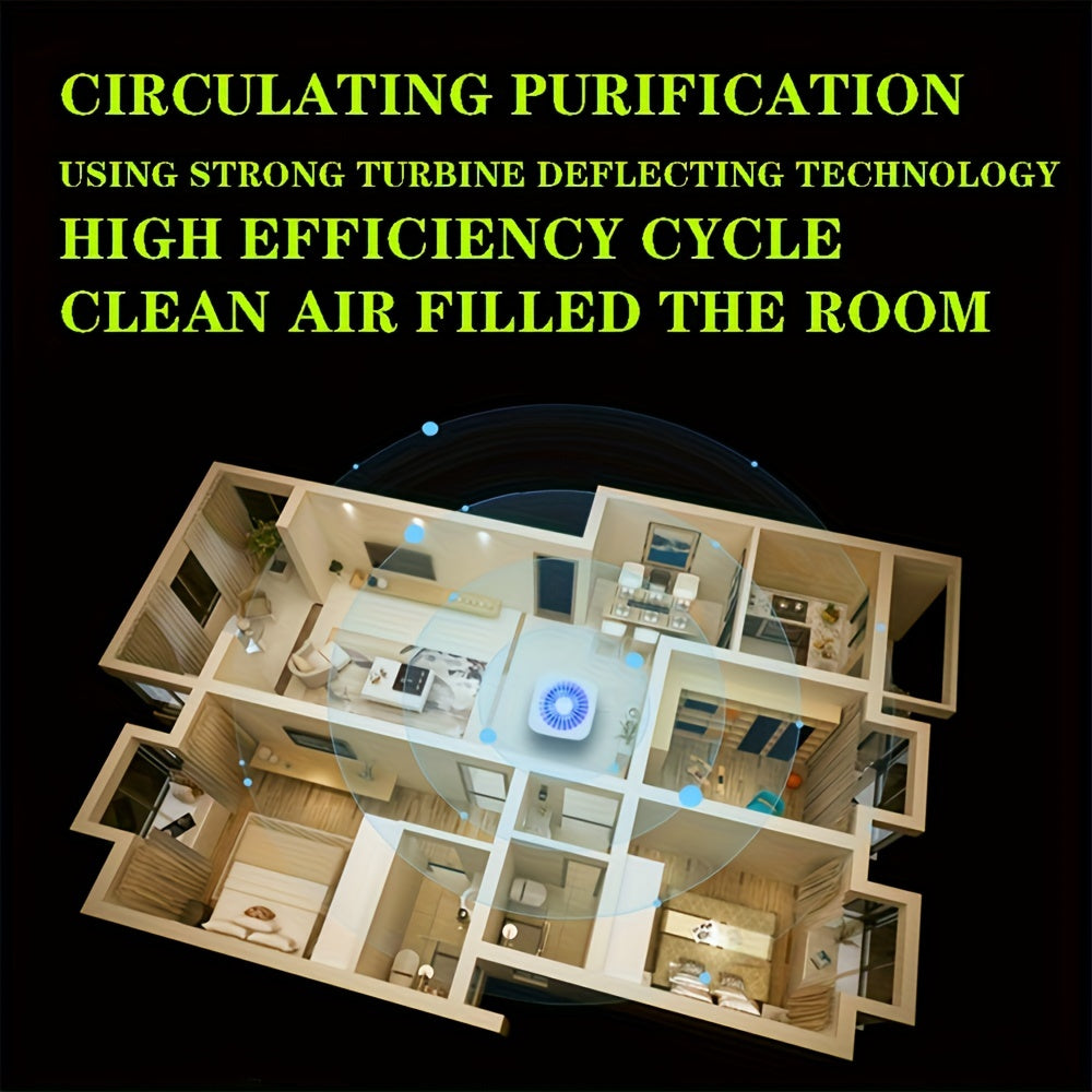 Purificatore d’Aria HEPA 2025 Modello 2025 – Ventola Integrata, USB, Silenzioso, Filtro Potenziato per Casa, Camera, Ufficio e Scrivania, Compatto e Affidabile