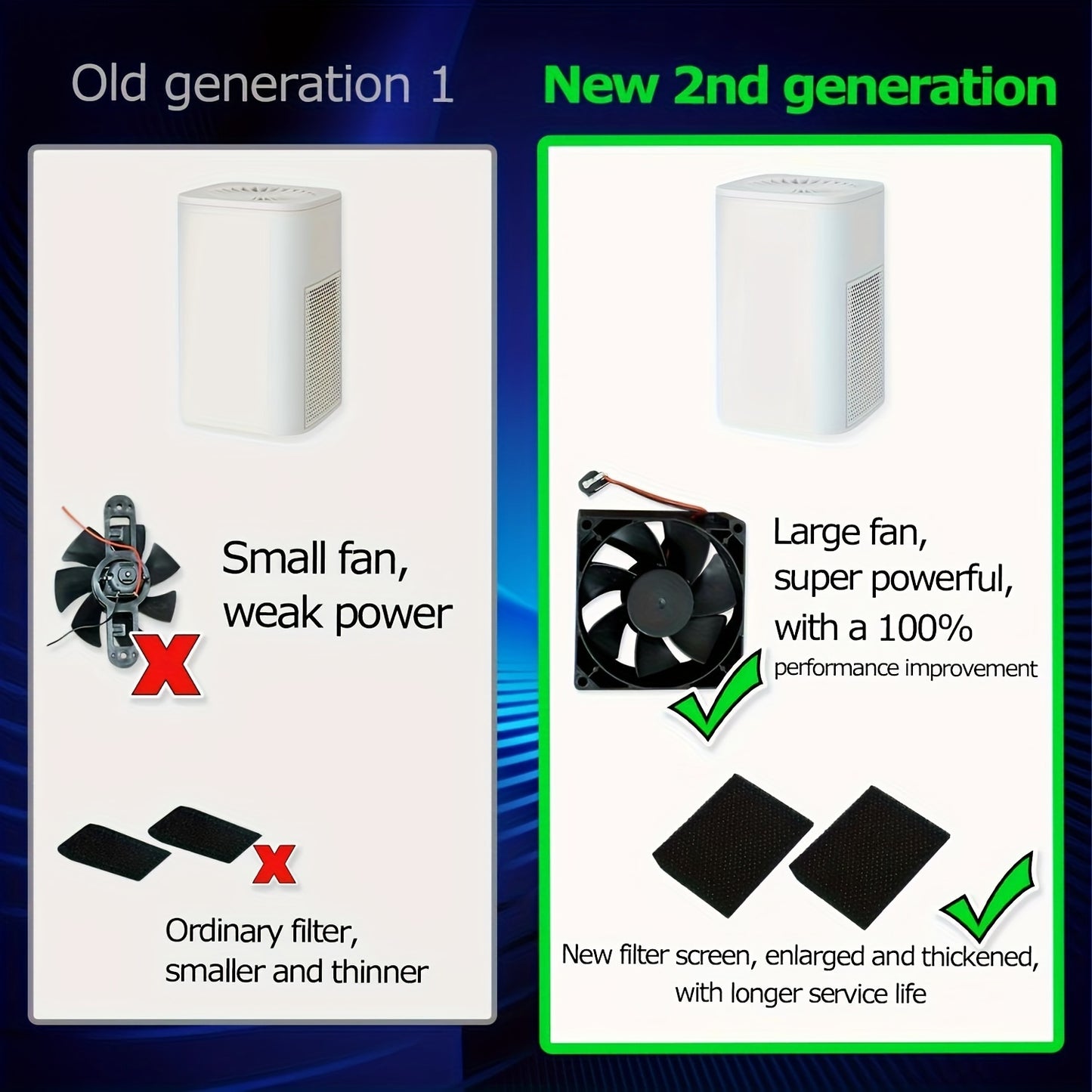 Purificatore d’Aria HEPA 2025 Modello 2025 – Ventola Integrata, USB, Silenzioso, Filtro Potenziato per Casa, Camera, Ufficio e Scrivania, Compatto e Affidabile