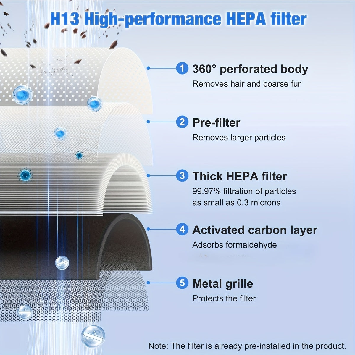 Purificatore d’Aria HEPA per Casa e Camera da Letto – Progettato per Pelo di Animali, Polvere, Fumo, Polline e Odori, Certificato Energy Star, Silenzioso, Copertura fino a 55 m², Ingresso/Uscita Aria 360°, Modalità Notte