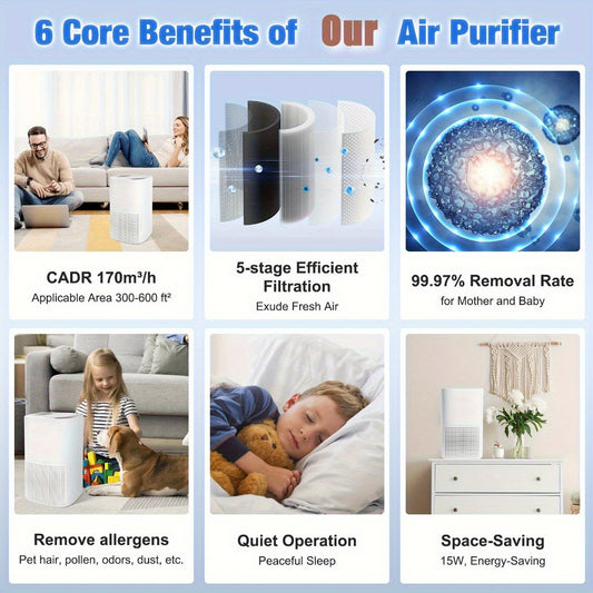 Purificatore d’Aria HEPA per Casa e Camera da Letto – Progettato per Pelo di Animali, Polvere, Fumo, Polline e Odori, Certificato Energy Star, Silenzioso, Copertura fino a 55 m², Ingresso/Uscita Aria 360°, Modalità Notte