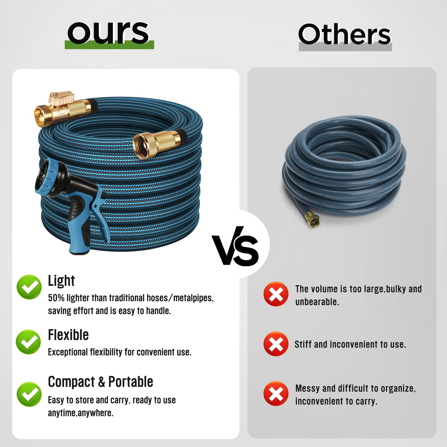 100ft Heavy-Duty Rubber Garden Hose with 10-Function High-Pressure Spray Nozzle - Lightweight, Non-Expandable 3/4" Diameter, US Standard Threads for Yard, Lawn, Car Wash &amp; Outdoor Use (25/50/75/100ft Available), Garden Hose No