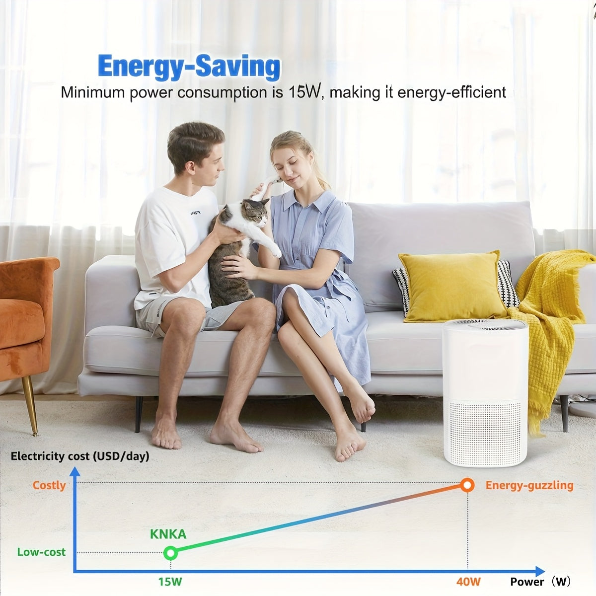 Purificatore d’Aria HEPA per Casa e Camera da Letto – Progettato per Pelo di Animali, Polvere, Fumo, Polline e Odori, Certificato Energy Star, Silenzioso, Copertura fino a 55 m², Ingresso/Uscita Aria 360°, Modalità Notte