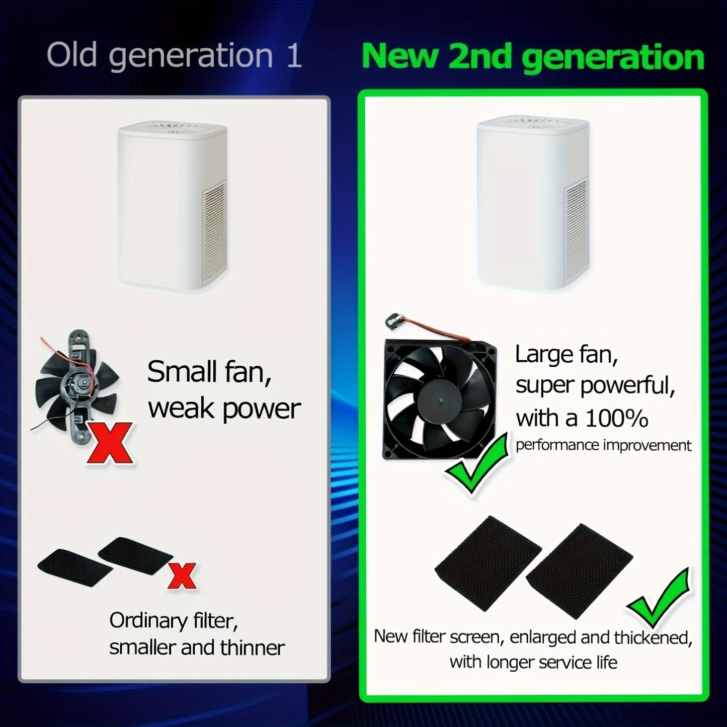 Purificatore d’Aria HEPA 2025 Modello 2025 – Ventola Integrata, USB, Silenzioso, Filtro Potenziato per Casa, Camera, Ufficio e Scrivania, Compatto e Affidabile